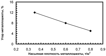 Что относится к металлошихте